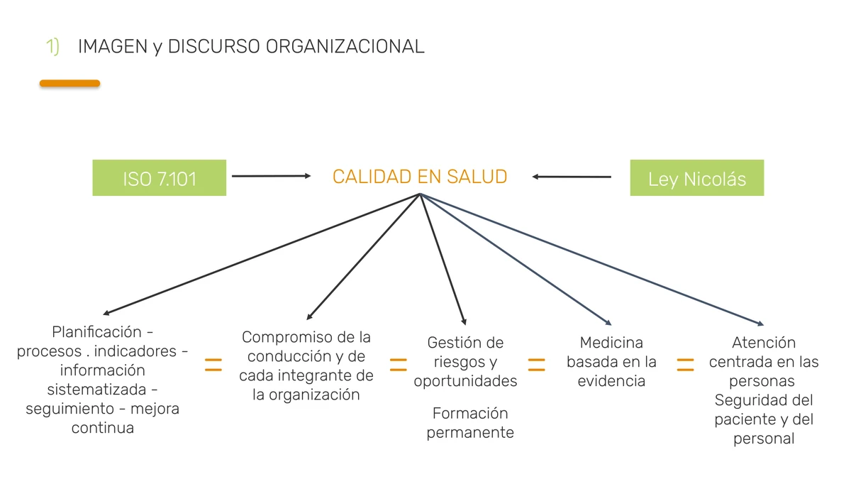 Diagrama de Comunicación e Imagen Organizacional en Núcleo Reflejo