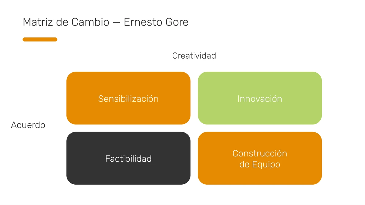 Matriz de cambio y cultura organizacional en Núcleo Reflejo