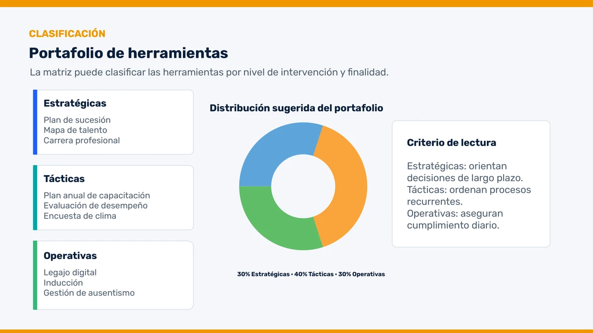 Gráfico de portafolio de herramientas de RRHH en Núcleo Reflejo